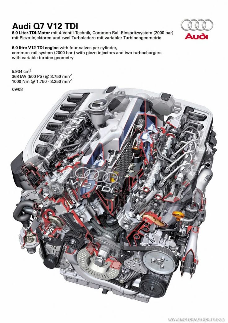 The Audi Q7 V12 TDI engine