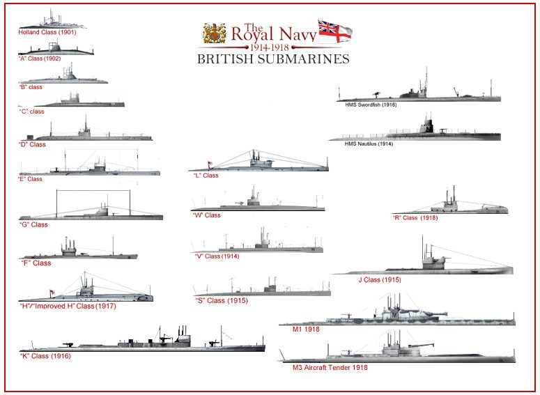 British Vickers submarines, WWI