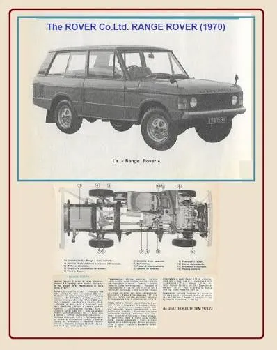 A 1970 Range Rover advertisement